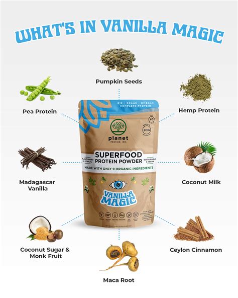 Vanilla Flavored Magic Planet Protein: A Nutrient-Packed Superfood